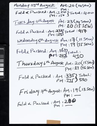 Handwritten counts for Personal Protective Equipment produced by volunteers