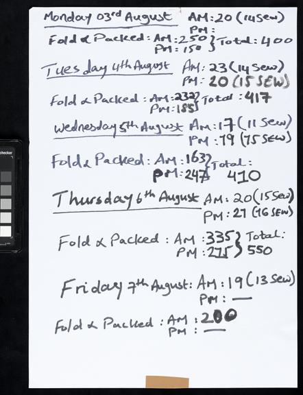 Handwritten counts for Personal Protective Equipment produced by volunteers