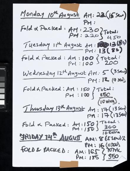 Handwritten counts for Personal Protective Equipment produced by volunteers