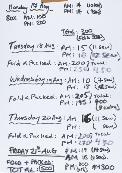 Handwritten counts for Personal Protective Equipment produced by volunteers