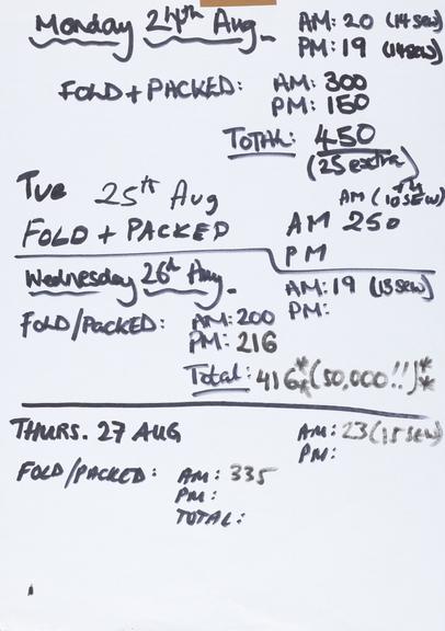 Handwritten counts for Personal Protective Equipment produced by volunteers