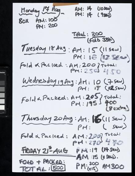 Handwritten counts for Personal Protective Equipment produced by volunteers