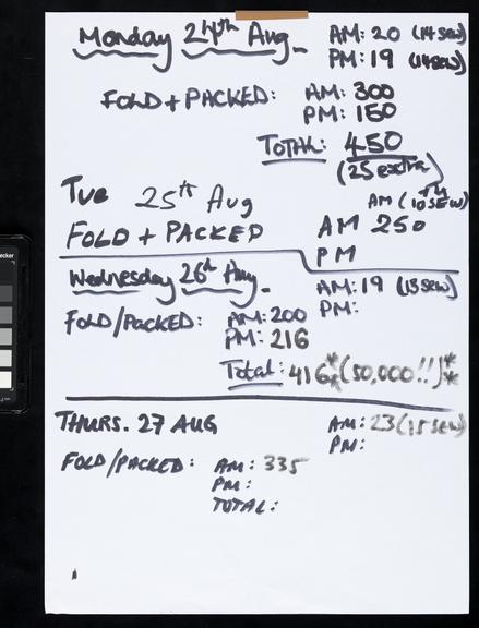 Handwritten counts for Personal Protective Equipment produced by volunteers