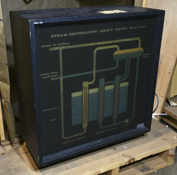 Animated Diagram (Polaroid) of the S.G.H.W. Reactor