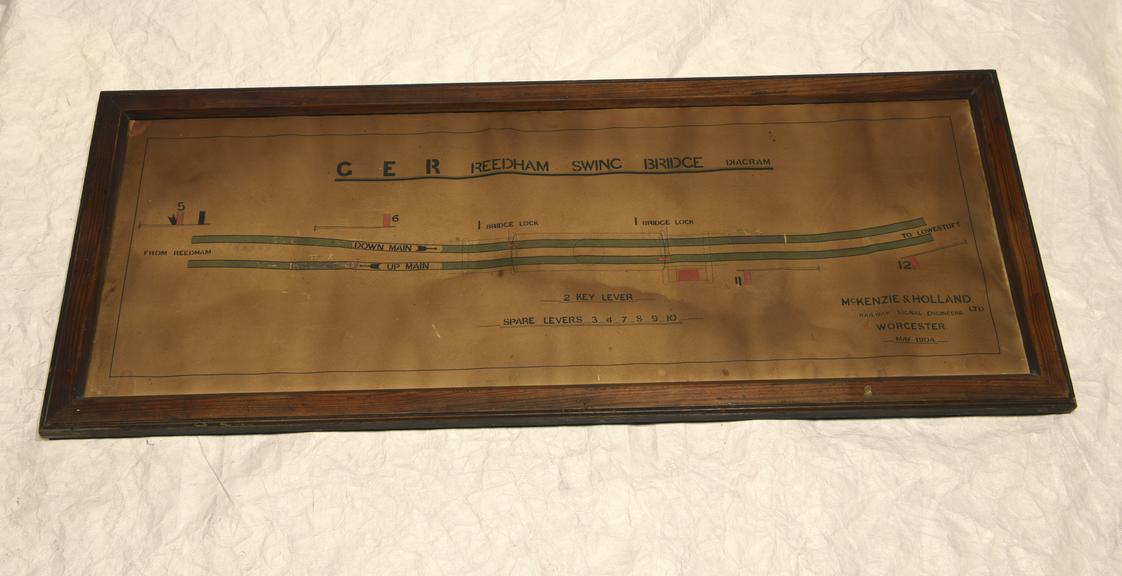 Signal Box Diagram