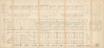 Lancashire & Yorkshire Railway Carriage and Wagon guard books