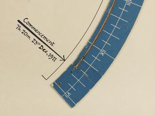 Continuous sunshine record of 63 hours 35 minutes, 1911