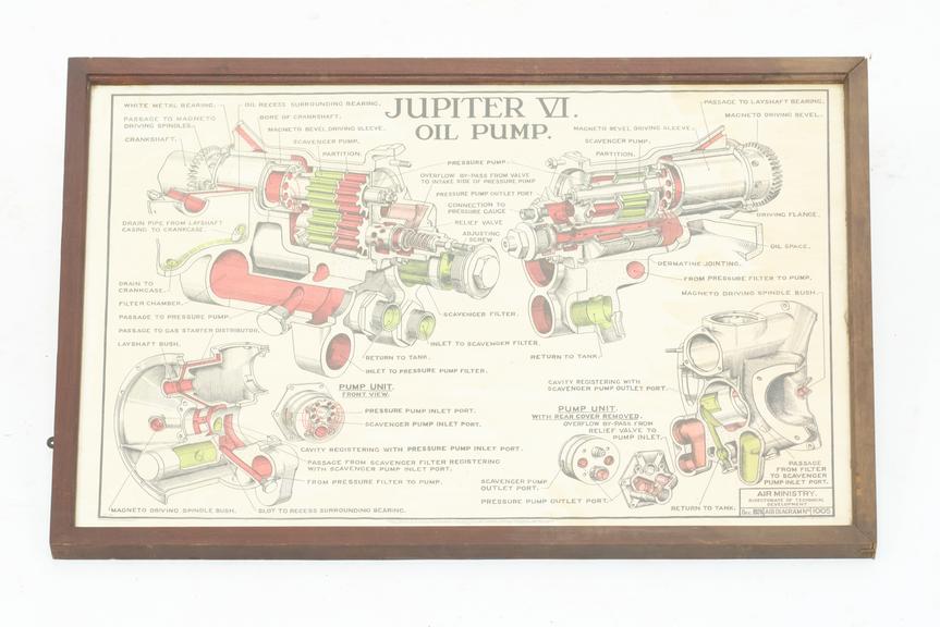 Diagram of Jupiter VI oil pump