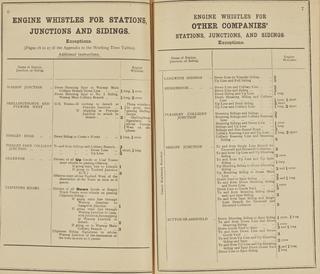 Appendix to working timetable, LD&ECR