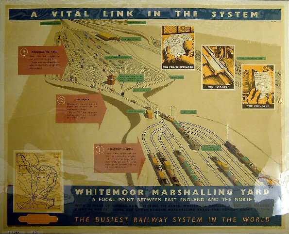 A vital link in the system, Whitemoor Marshalling Yard (poster)