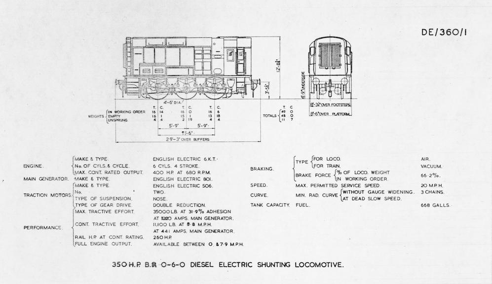 Specification, Great Western Railway, Diesel electric shunting locomotive 0-6-0